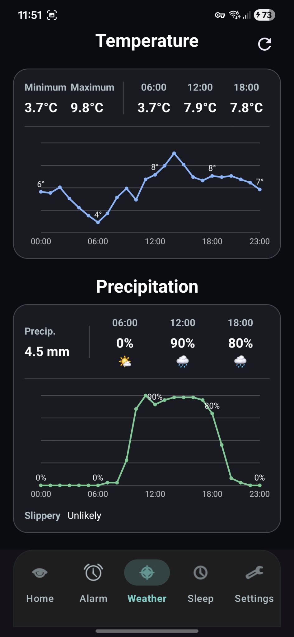 Wetteransicht der Wake Me App